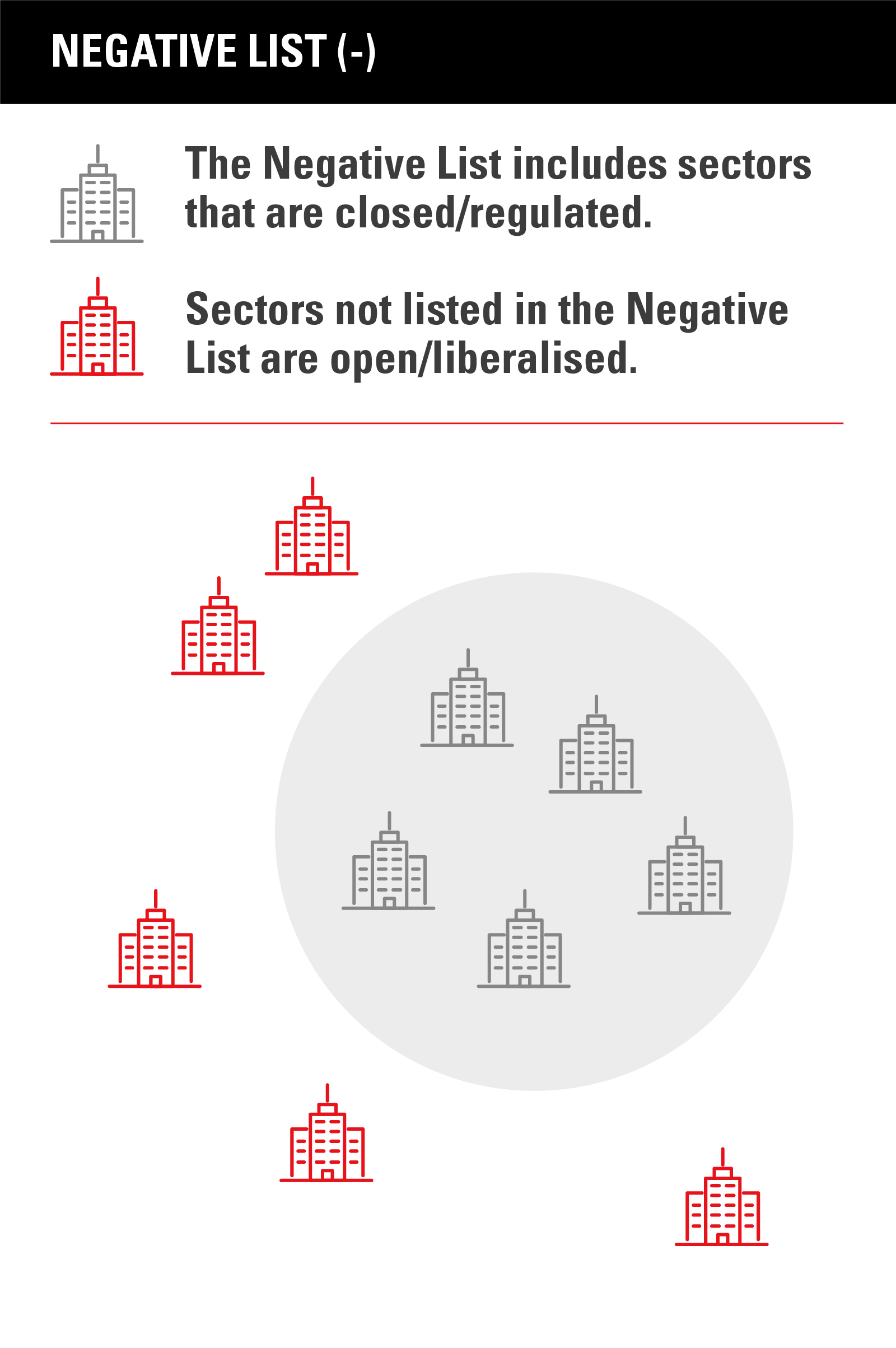 FTA - Negative List