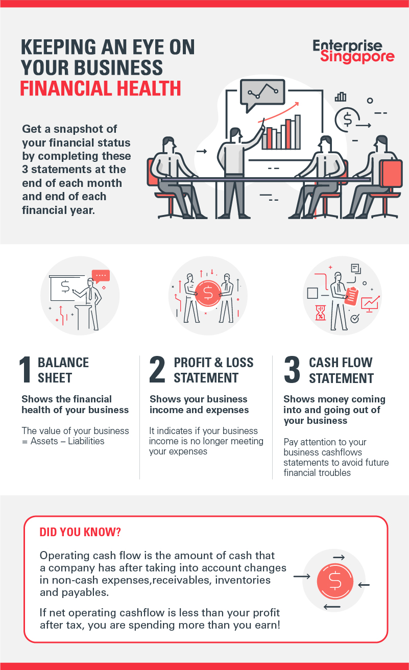 Infographic - Keeping an eye on your business financial health