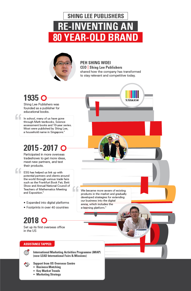 Shing Lee Infographics on re-inventing an 80 year old beand